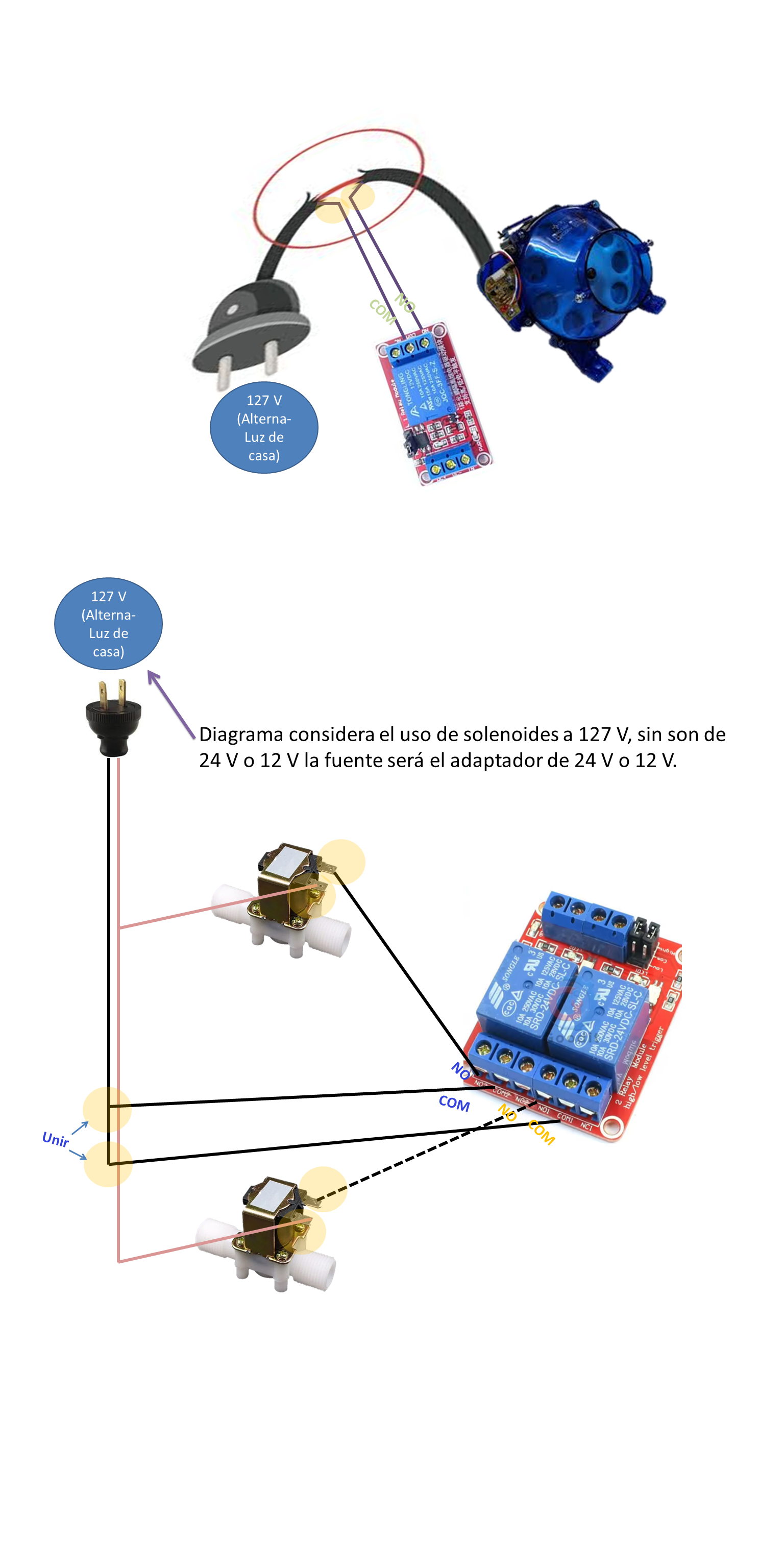 Conexión con Solenoides